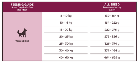 Monster Dog Grain Free Red Meat
