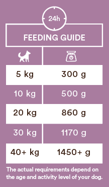 Monster Single Protein Rabbit 400g