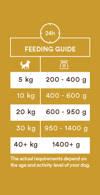 Monster Single Protein Chicken 400g