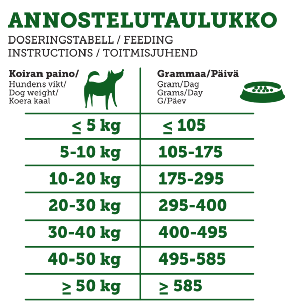 Rehti Kotimainen energianappula