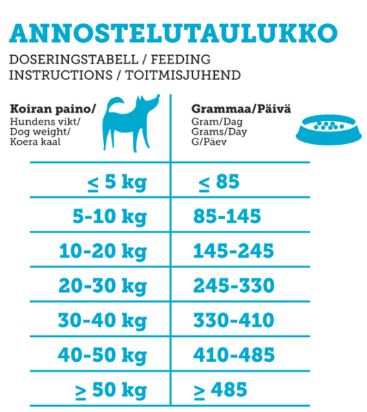 Rehti Kotimainen kalanappula