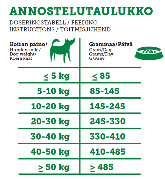 Rehti Kotimainen kananappula