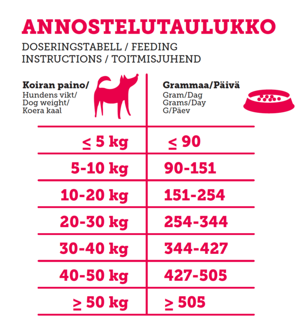 Rehti Kotimainen possunappula