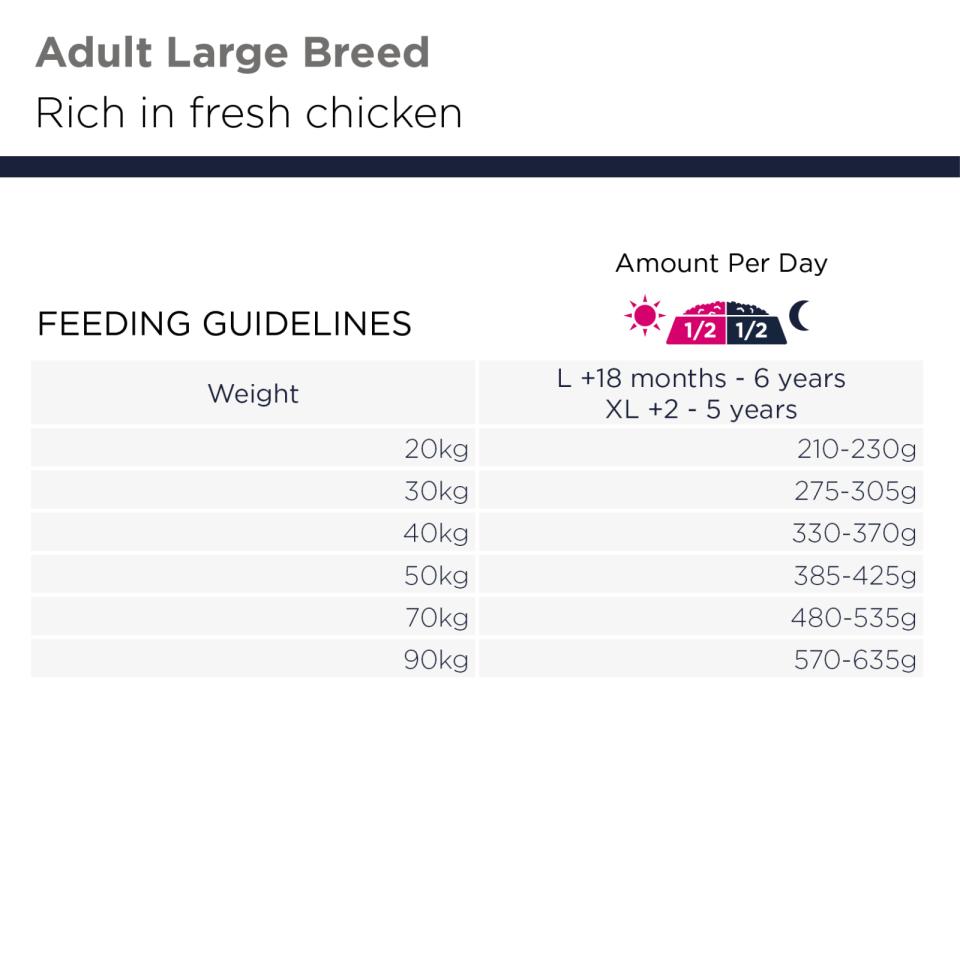 Eukanuba Grain Free Adult Large Chicken