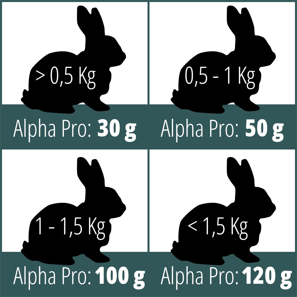 Cunipic Alpha Pro Adult kaninruoka