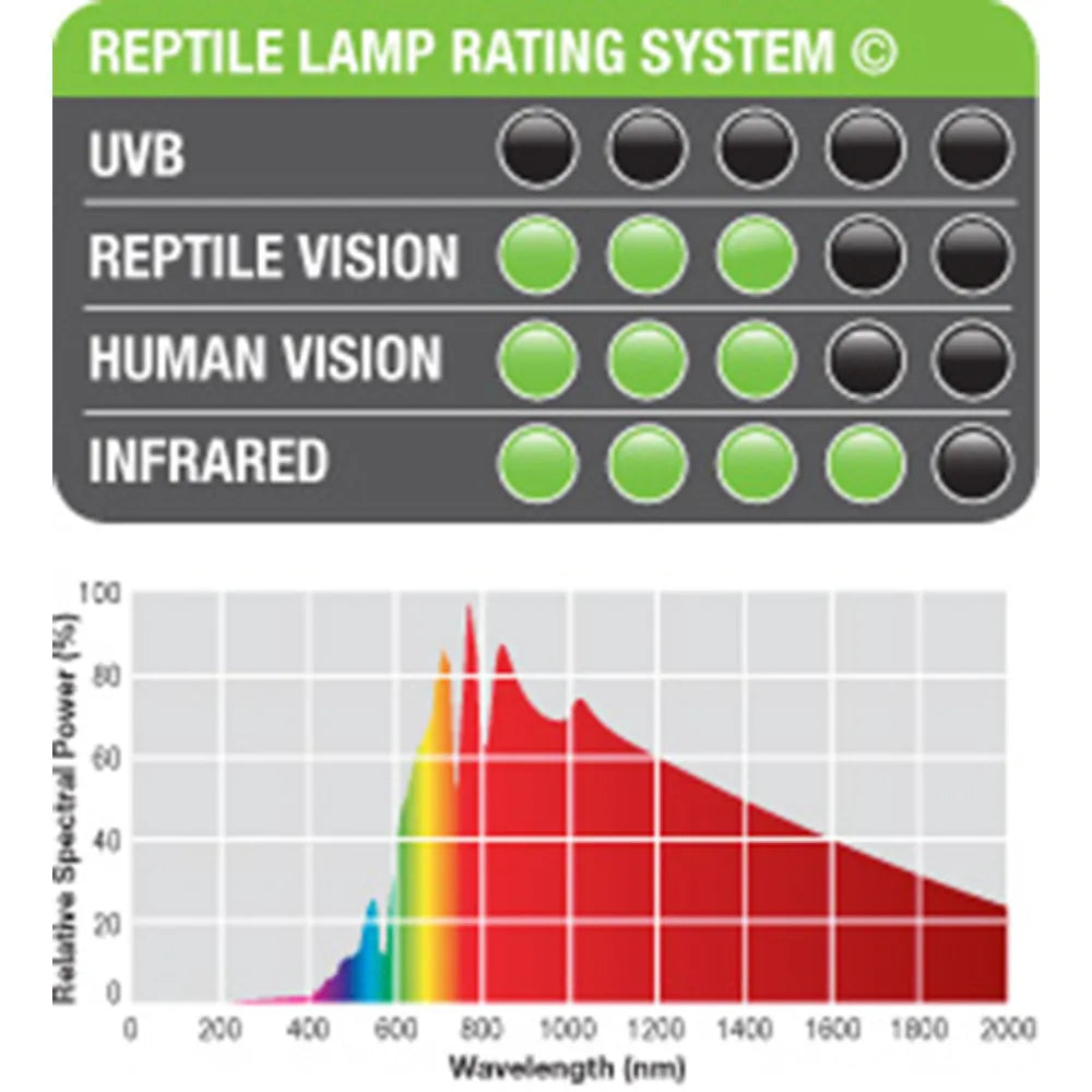 Exoterra Daylight Basking Spot 50w R20 E27
