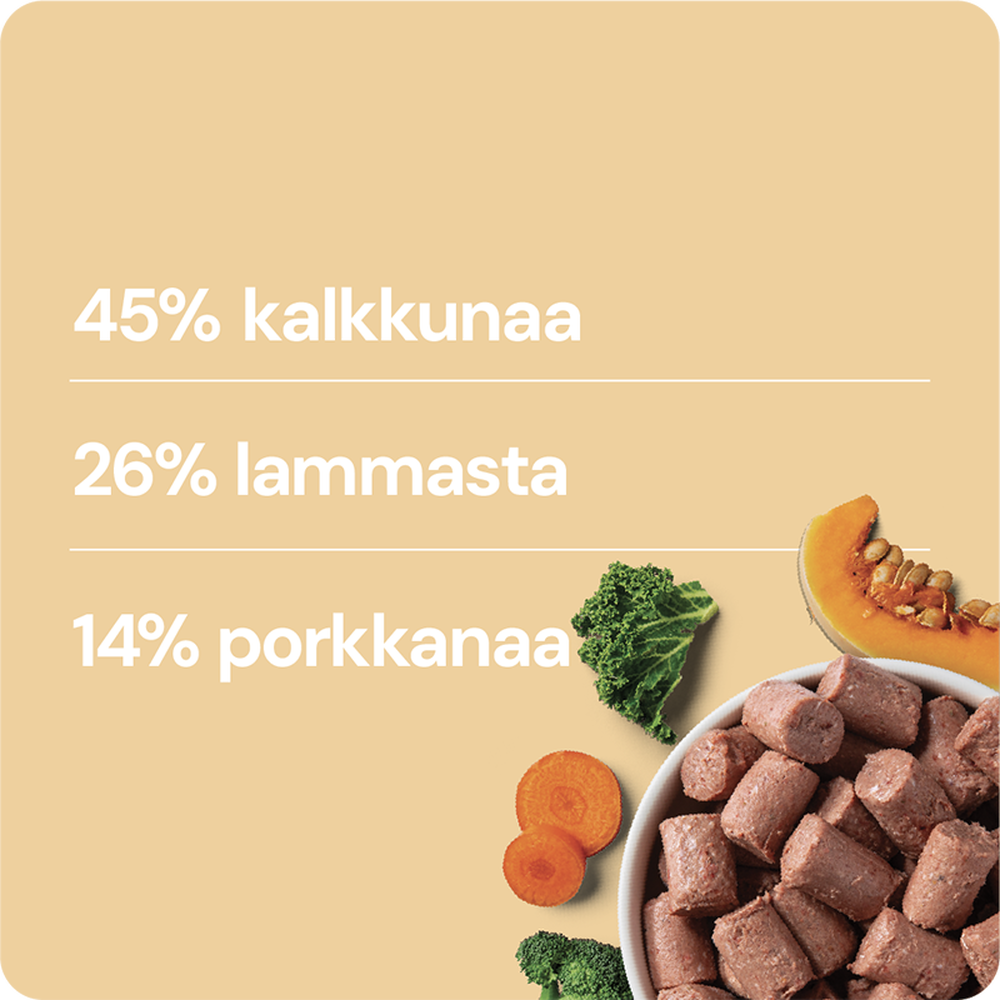 Nutriment by RAUH Kalkkuna-Lammas-Kasvis 1kg