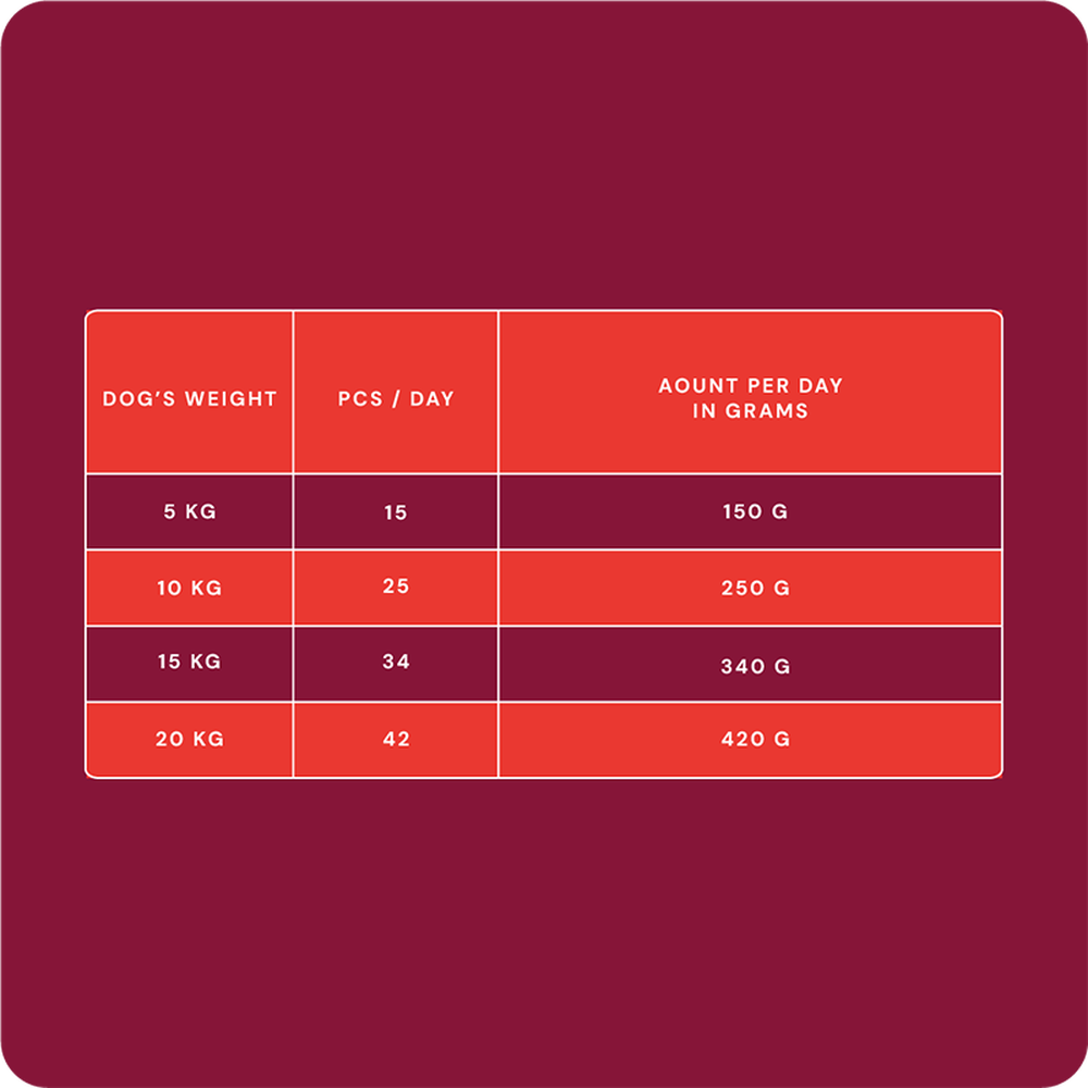 Nutriment by RAUH Nauta-Kasvikset 1kg