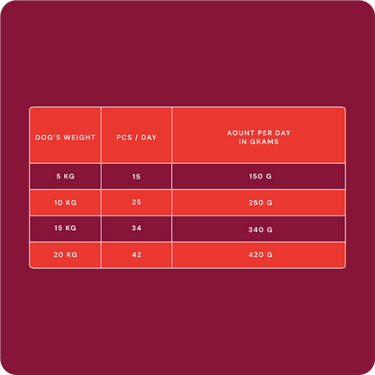 Nutriment by RAUH Nauta-Kasvikset 1kg