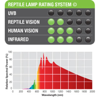 Exo Terra Daytime Heat Lamp 25W T10 E27