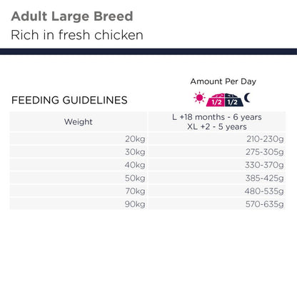 Eukanuba Grain Free Adult Large Chicken