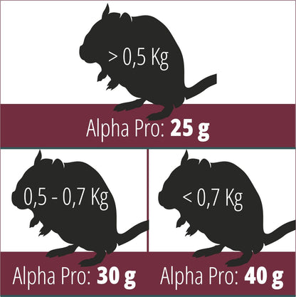 Cunipic Alpha Pro Chinchilla & Degu, 500g